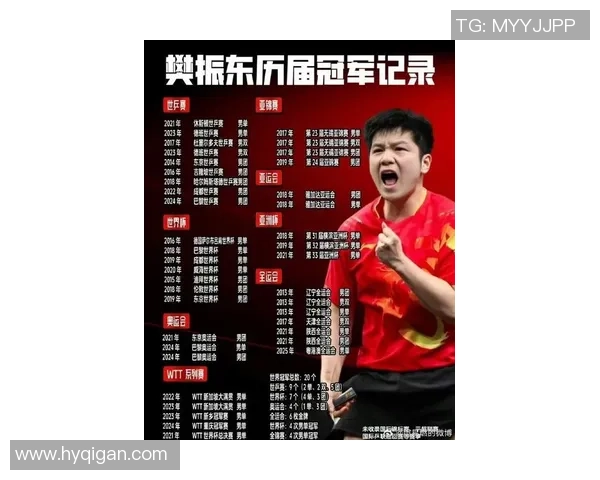 樊振东被上海拟记大功奖赏，全运会卫冕男单金牌、男团夺银